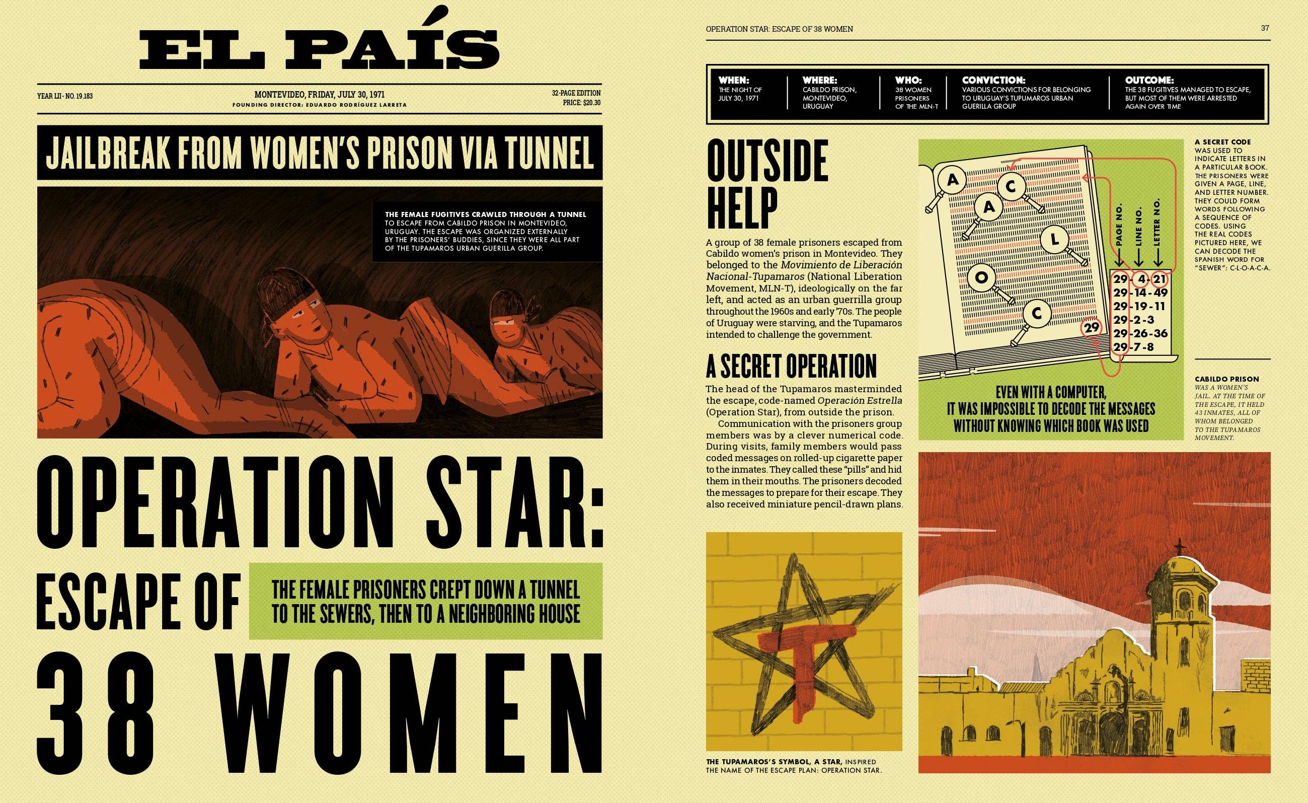 Legendary Escapes: The World’s Most Incredible Breakouts